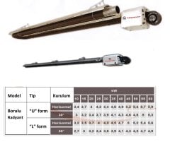 Hoşseven 38 KW U Tipi Borulu Radyant Isıtıcı 6 Mt
